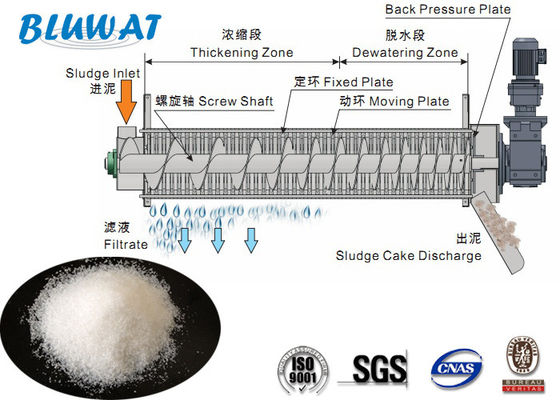 Αγορά Polyelectrolyte πολυμερούς Blufloc λάσπης απομακρύνοντας το νερό κατιονικά Flocculants CPAM σε απευθείας σύνδεση κατασκευή